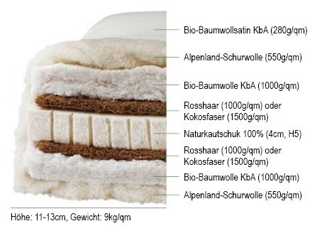 Kinder BIOFUTON DW 2.0 Comfort