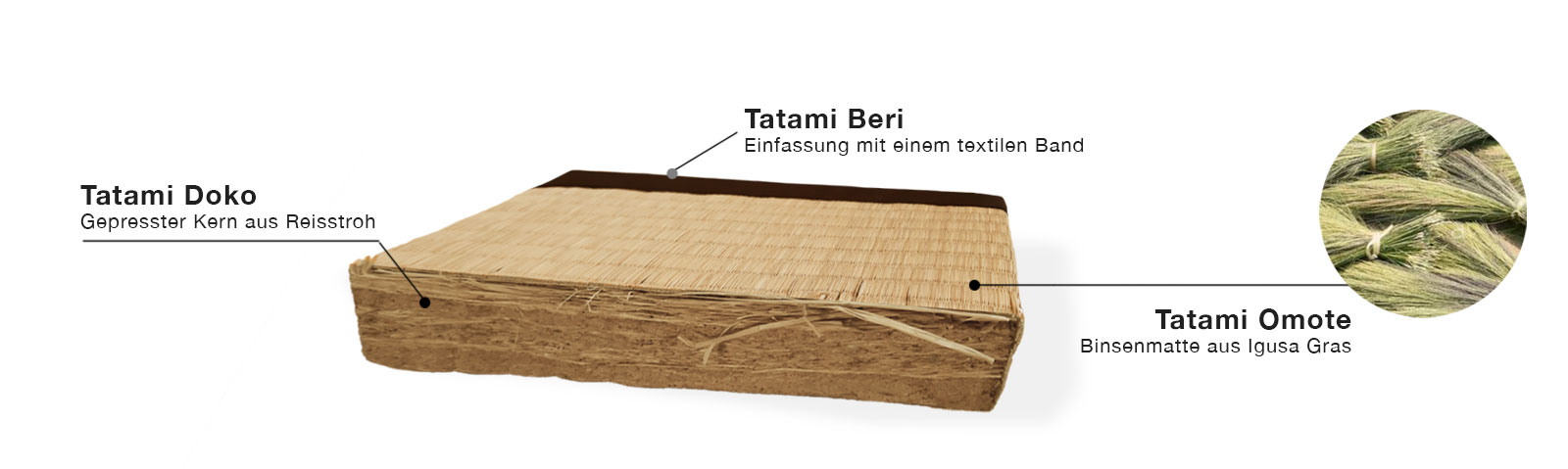 Tatami-Reisstrohmatte Querschnitt